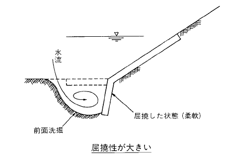 かごマット工法技術推進協会